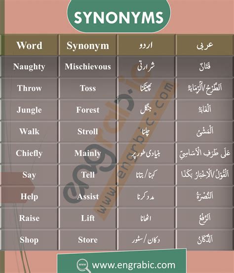 Synonyms and Analogies | Synonyms words, Synonyms list, Good vocabulary words