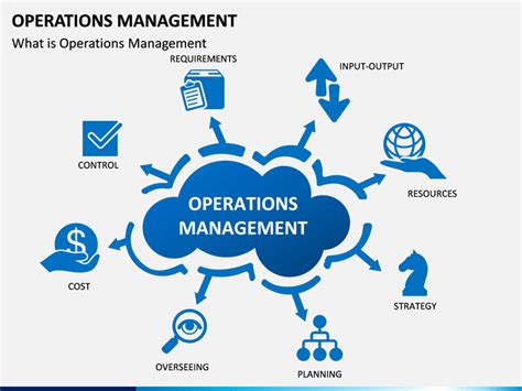 Operations Management Powerpoint Template