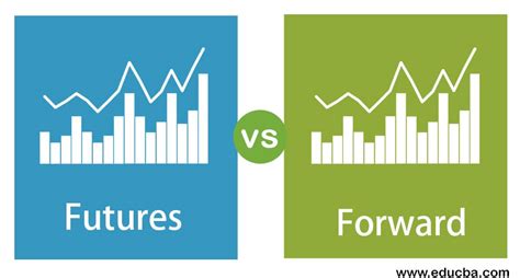 Futures vs Forward | Top 19 Useful Differences to Learn