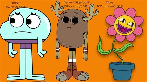 The Amazing World Of Gumball Characters List