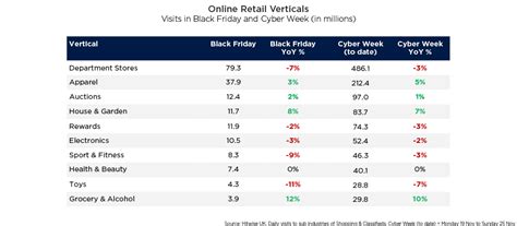What Percentage Of Target Sales Are Done On Black Friday - 11 Black Friday and Cyber Monday Online Retail Stats - SaleCycle