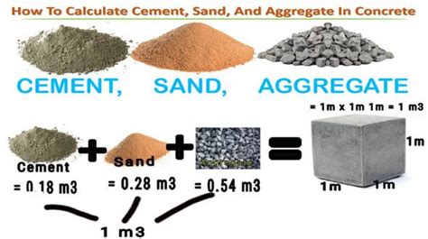 How To Calculate The Quantity Of Cement Sand And Aggregate For 1m3 Of