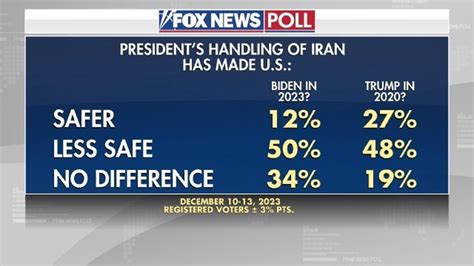 Fox News Poll Voters Divided Over What Us Should Do In Foreign