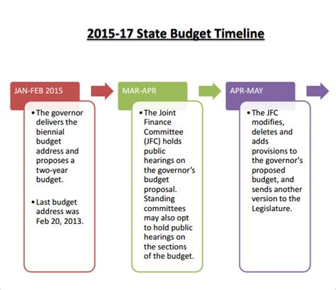 budget timeline templates  samples examples