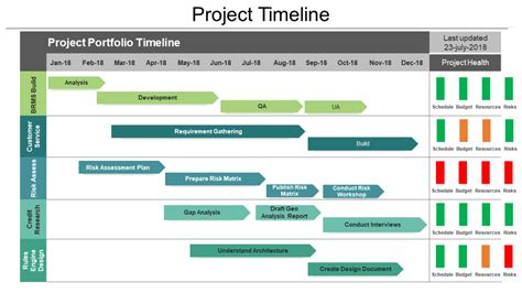 9 Types Of Roadmaps Roadmap Powerpoint Templates To Drive Your