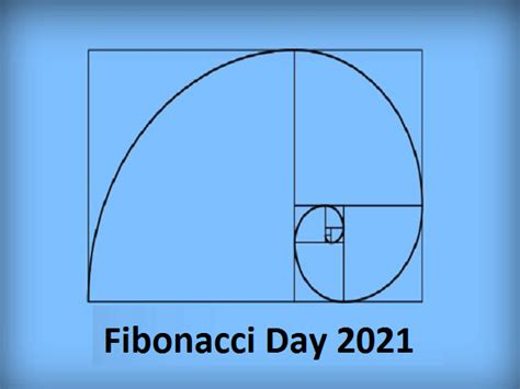 Fibonacci Day 2021 Everything You Need To Know