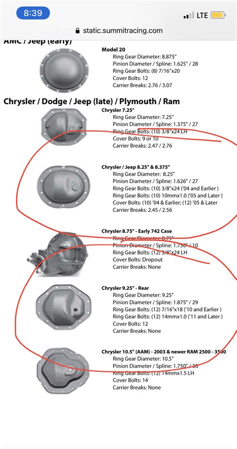 Trying To Identify The Rear Differential On A 2004 Dodge Ram 1500 Rear
