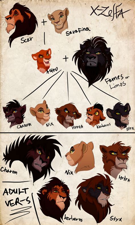 About 916 results (1 seconds). Family Tree | Lion king fan art, Lion king art, Lion king ...