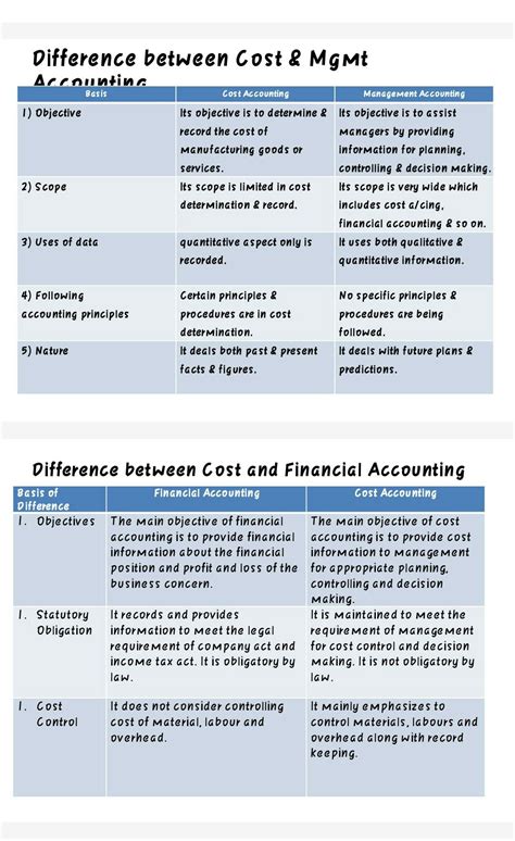Difference Between Cost And Management Accounting Bba Accounting