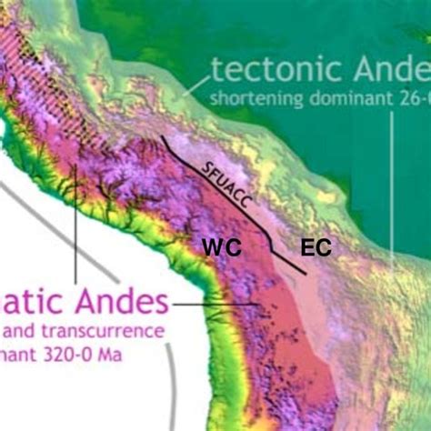 Pdf Anatomy Of The Central Andes Distinguishing Between Western
