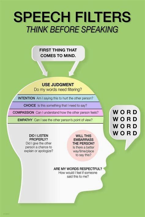 Speech Filters - Think Before Speaking Guidance Art Print for Classroom ...