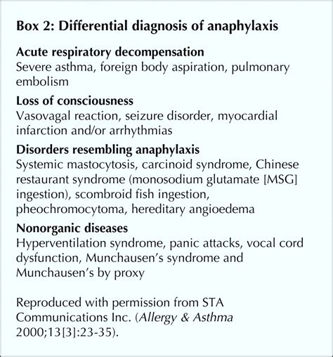 Diagnosis And Management Of Anaphylaxis Cmaj
