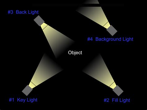 24 What Is Cinematography Humanities Libretexts