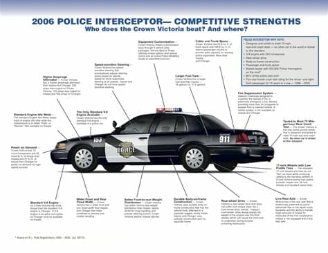 In fact, the crown victoria name goes back to the middle 1950s, when. Ford 2006 Police Vehicles Sales Brochure