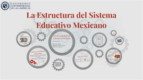 La Estructura Del Sistema Educativo Mexicano By Vladimiro Gaona On Prezi
