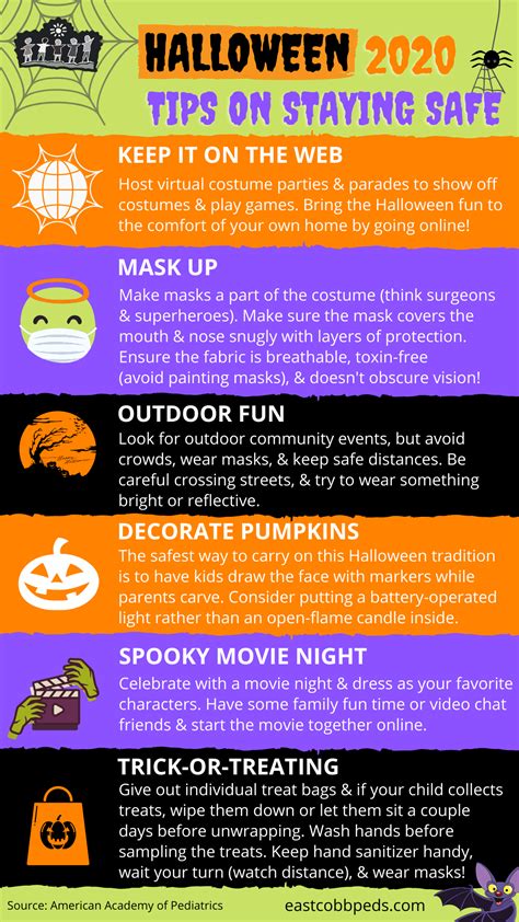 √ How To Have A Safe Halloween In 2020 Anns Blog