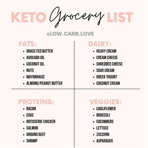 Keto Plan Tips And Recipes On Instagram “keto Grocery List 🛒 Save And Share This List With
