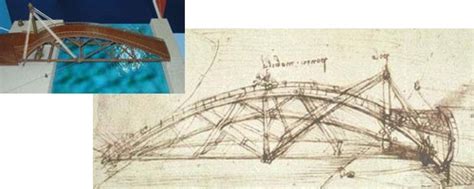 Top10 Invenções De Leonardo Da Vinci