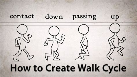 Create Walk Cycle Animation A Walk Cycle Is A Series Of Frames Or