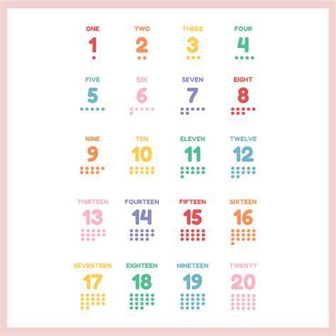 🔢 Printable Numbers Chart 1 20 Mom And Active