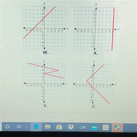 Which Of These Graphs Represents A Function