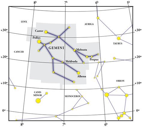 Constellation Gemini T Map Coordinates And Explanation