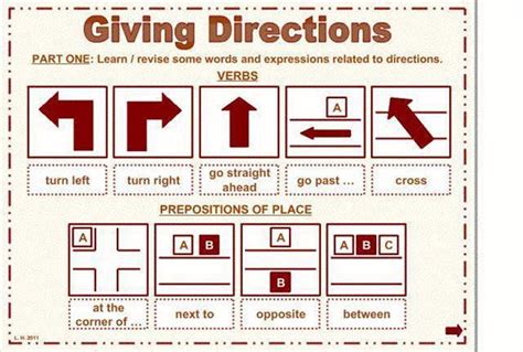 Useful English Phrases For Asking For And Giving Directions English