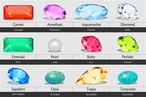 Birthstone Colors By Month And Their Meanings Color Meanings