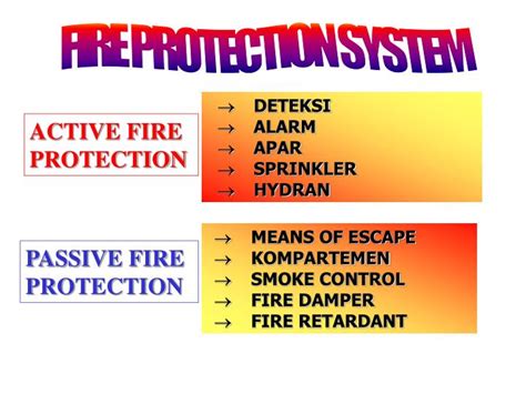 Active fire protection (afp) systems work to detect, alert, control and suppress or extinguish a fire. PPT - FIRE PROTECTION SYSTEM PowerPoint Presentation, free ...