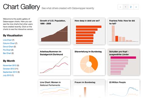 Datawrapper Visualising Information For Advocacy