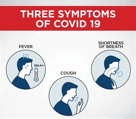 It was first identified in december 2019 in wuhan,. What are the Coronavirus Symptoms Day by Day? - Corona ...