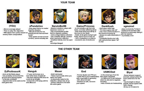 This Is So True It Hurts Overwatch Know Your Meme