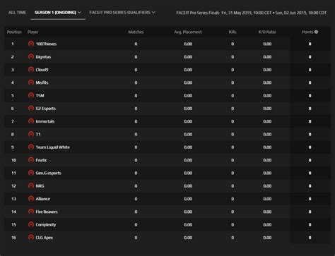 Faceit Pro Series Apex Legends Leaderboard And Stream