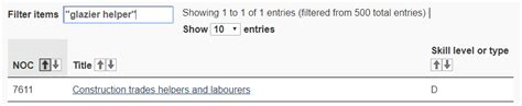 National Occupational Classification (NOC) and Immigration or Work