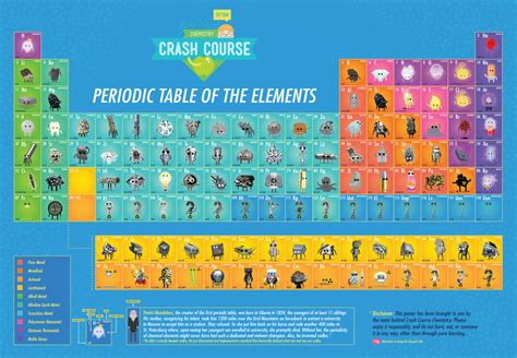 Basic Periodic Table For Kids Periodic Table Timeline