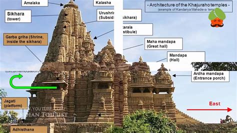 Khajuraho Temple Kandariya Mahadeva Temple Madhya