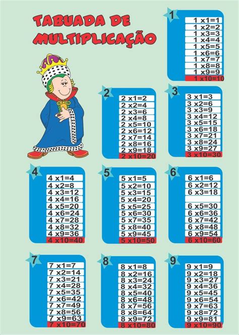 15 Tabuadas De Multiplicação Do 1 Ao 10 Para Imprimir Completa