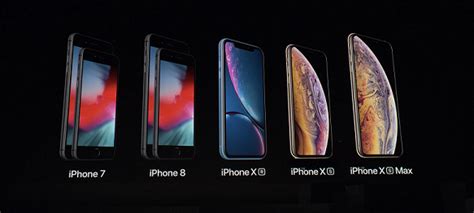 How Much Ram Does New Iphone Xs Iphone Xs Max And Iphone Xr Have Find