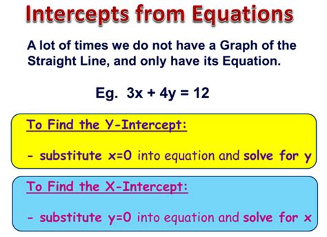 Examples with detailed solutions are included along with their graphical interpretation of the solutions. X and Y Intercepts | Passy's World of Mathematics