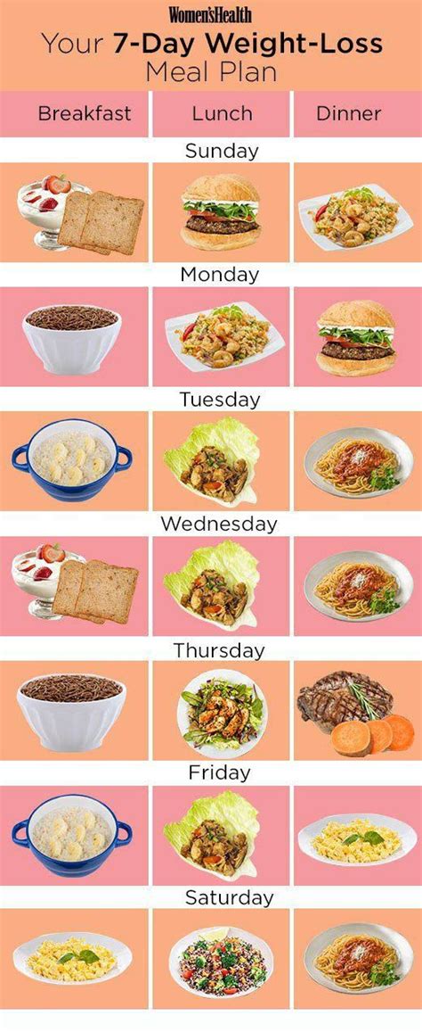 Pin On Simple Diet Plans For Women