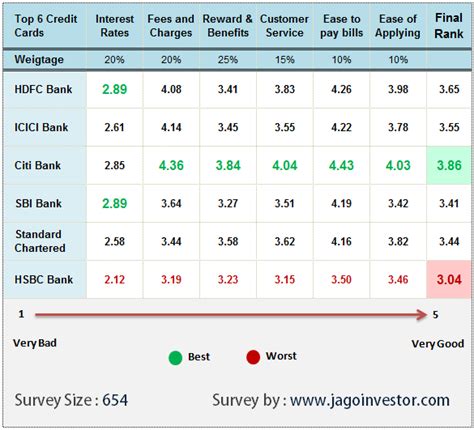 Itil major incident management process flow chart www. Hdfc Credit Card Ivr Flow Chart - bedowntowndaytona.com