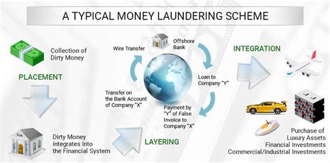 We did not find results for: Casinos and Money Laundering - How Does It Work?
