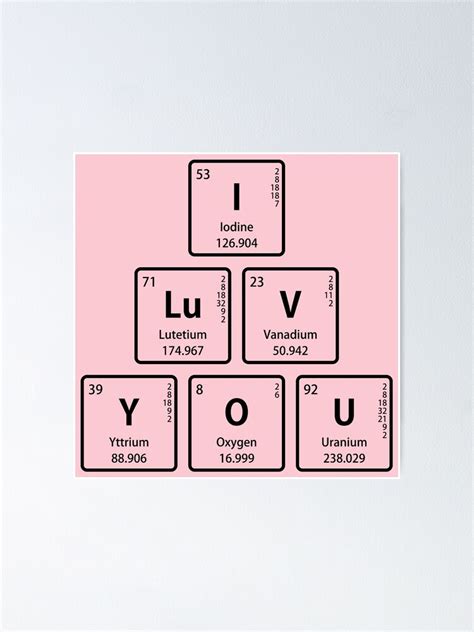 I Luv You In Periodic Table Symbols Poster For Sale By Sciencenotes