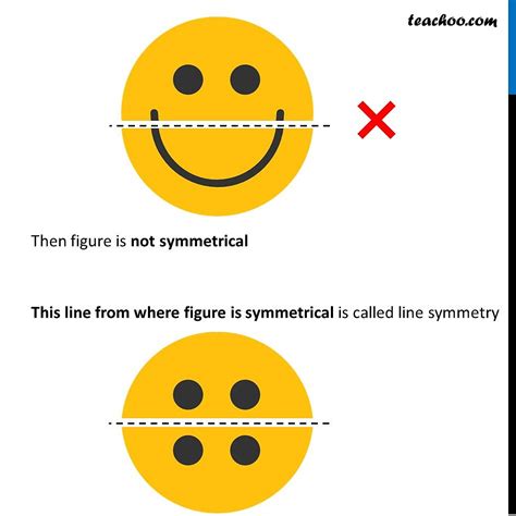 Line of Symmetry - What is it? [with Examples] - Teachoo