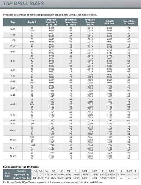 Printable Drill Chart - Customize and Print