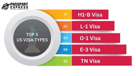 Types Of Us Work Visas A Guide To Types Of Work Visa In Usa