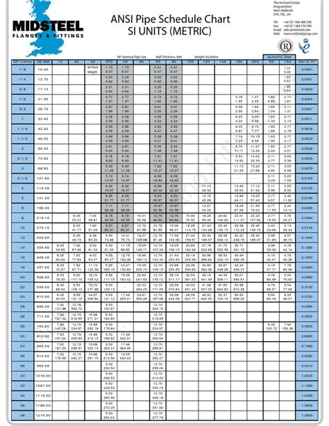 Ansi Pipe Schedule Chart Pdf