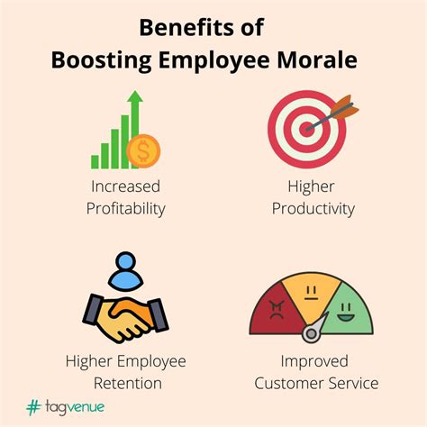 15 Effective Ways To Boost Employee Morale In 2022