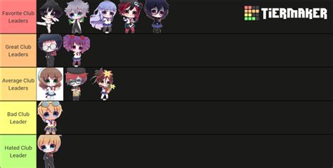 Yandere Simulator Club Leaders Tier List Community Rankings Tiermaker