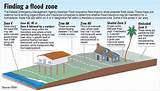 Zone A Flood Insurance Rates Images